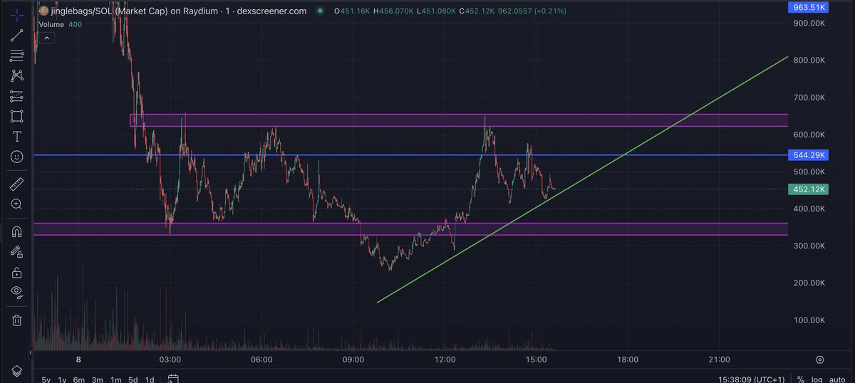cryptomat140570's tweet photo. @dxrnell You should look at $Jinglebags 
The dev burnt 7k supply and got billboards in NYC flying out there as well. Don't miss out 🚀🔥💎

Ca:Hj6YuSaDdxb1fYv5ZrvuEm77wqwA8E4NSrpjRfvYpump

Tg:https://t.co/UhtYbyotq8 https://t.co/oLxv60B9ij