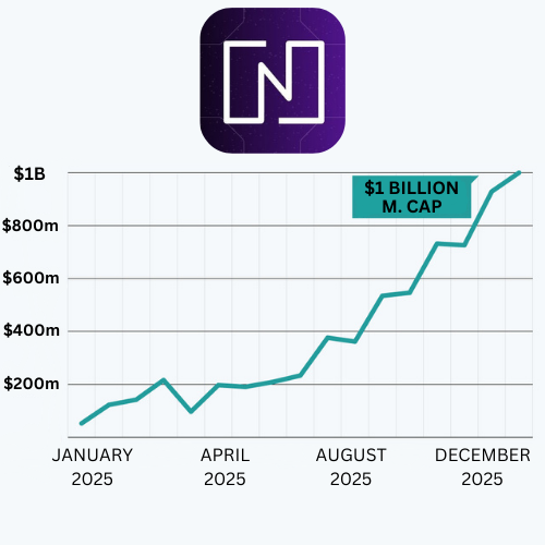 My dream reward is:

Lingocoin to hit $1 Billion market cap by 2026 📈
<a href="/Lingocoins/">Lingo</a> ✈️

#Dreamscometrue $Lingo