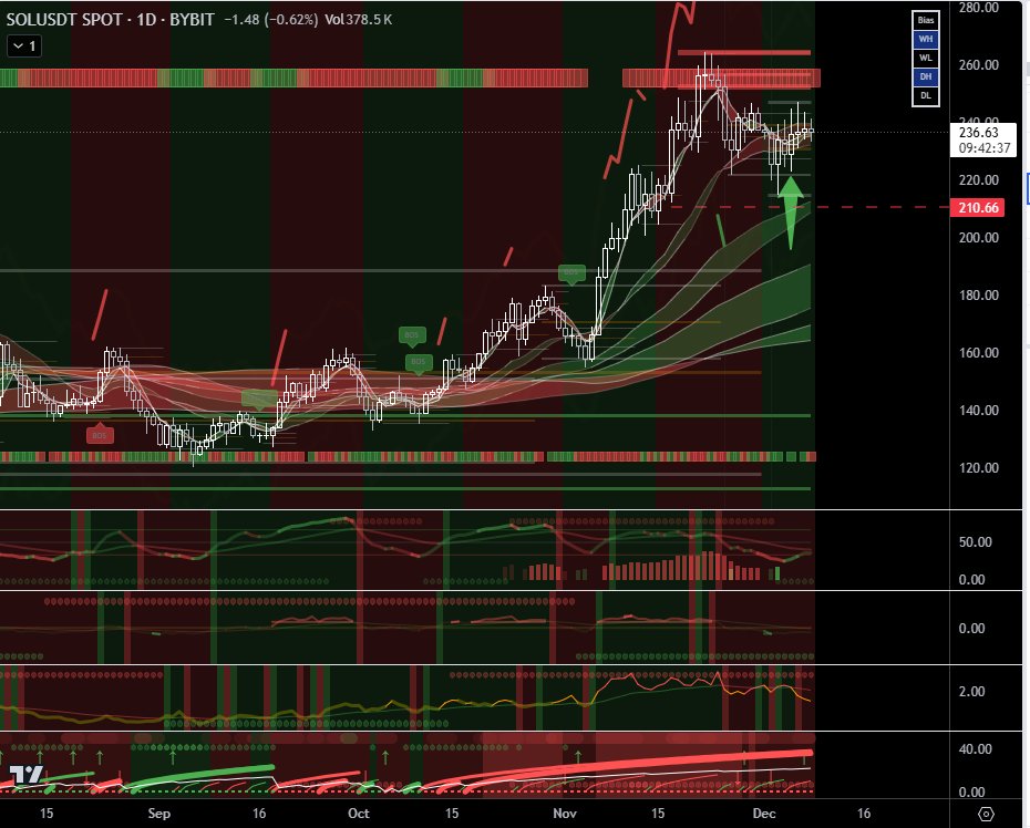 og_velocirapper's tweet photo. #OGVR current #Crypto #Trades 

$SOL (jupSOL for %), $GOAT, $CLOUD, $LUCE, $WEN
plus a $LFNTY flare

50% of profits buy back $OGVR https://t.co/FgMty4EtAN