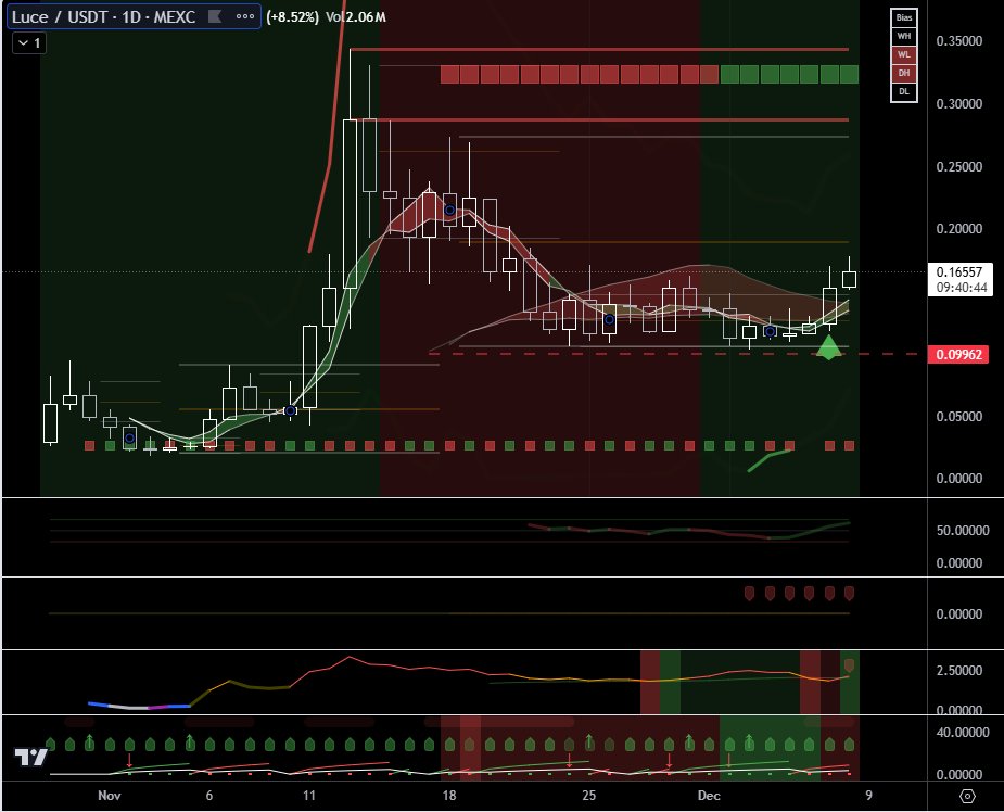 og_velocirapper's tweet photo. #OGVR current #Crypto #Trades 

$SOL (jupSOL for %), $GOAT, $CLOUD, $LUCE, $WEN
plus a $LFNTY flare

50% of profits buy back $OGVR https://t.co/FgMty4EtAN