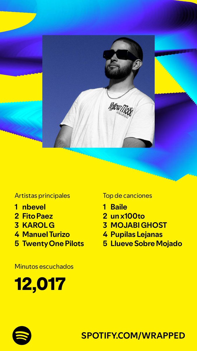 Fran290375's tweet photo. Escuché durante 12,017 minutos en 2024. ¿Y tú? #SpotifyWrapped 
https://t.co/PjE9w8cCGl https://t.co/ZpXSV80Vjk
