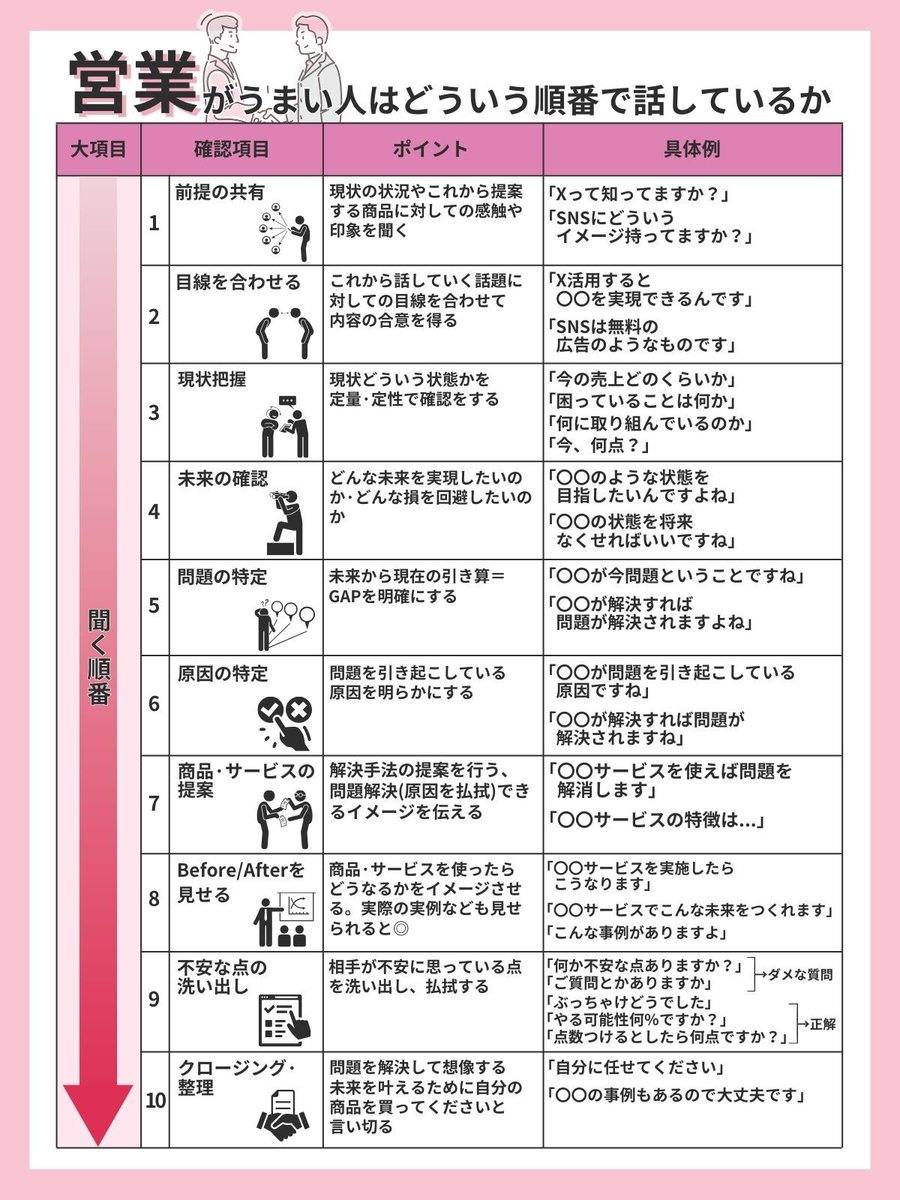satotin_yusuke's tweet photo. セールスうまい人の特徴です https://t.co/1ToitId7aT