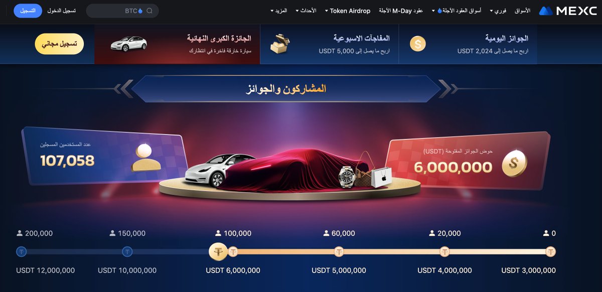 mexc_mena's tweet photo. تم توزيع جوائز بقيمة 1,870,000 دولار أمريكي في حدث #SuperCarGiveaway! 🎁
انضم الآن للحصول على فرصة 100% للفوز بما يصل إلى 2,024 دولار أمريكي كل يوم 👇
https://t.co/z8kMeA5zFQ
#TradeForSuperCar #WinBigWithMEXC #MEXCSuperCarGiveaway #mexc #مكسي #ميكسي https://t.co/DUhtP58Nai