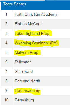 National Prep Wrestling tweet media