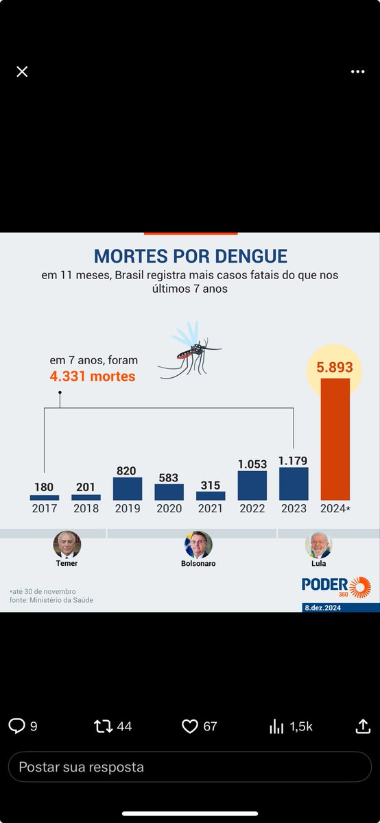 Rogério Marinho🇧🇷 tweet media