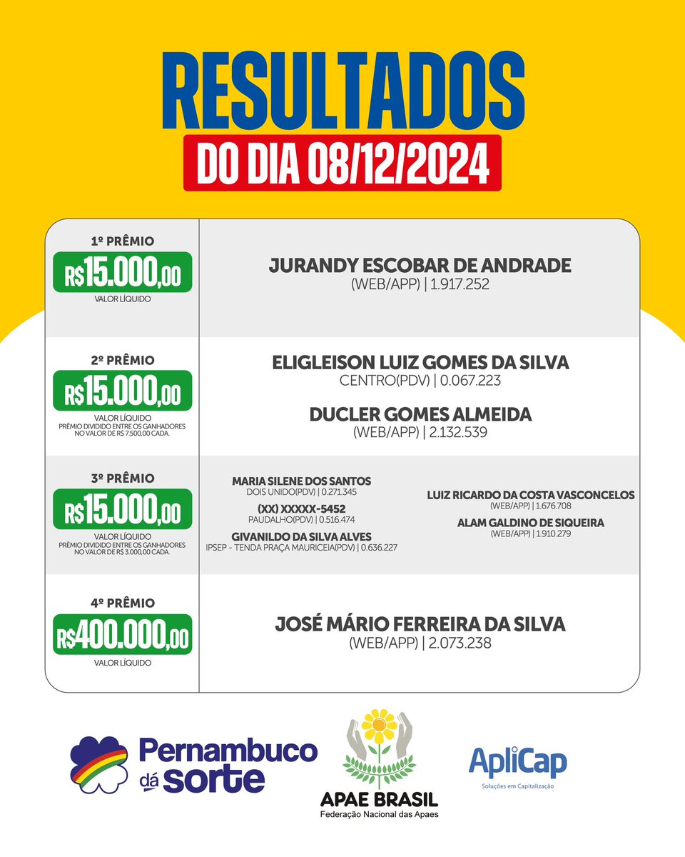 Pernambuco dá Sorte tweet media