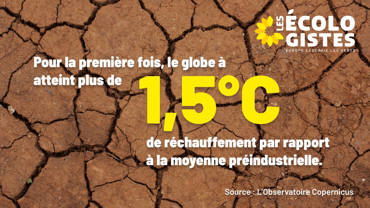 EELV's tweet photo. +1,5°C

C’est la hausse de température moyenne enregistrée pour la première fois sur l’ensemble de l’année 2024 par Copernicus, le programme européen d’observation de la Terre.

Ses conséquences, déjà dramatiques, renforcent notre détermination à agir.

#JournéeMondialeDuClimat https://t.co/3reecHxV8Z