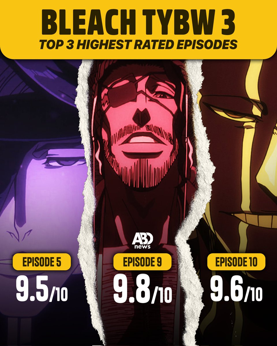 AnimeBuzzDaily's tweet photo. 🔥 Bleach: TYBW 3 continues to dominate with its top-rated episodes!

✨ Episode 5 - Against the Judgemen: 9.5/10
✨ Episode 9 - Don't Chase A Shadow: 9.8/10
✨ Episode 10 - BABY HOLD YOUR HAND 2: 9.6/10

Which episode left you speechless? 👀 https://t.co/hYIRak5nxJ
