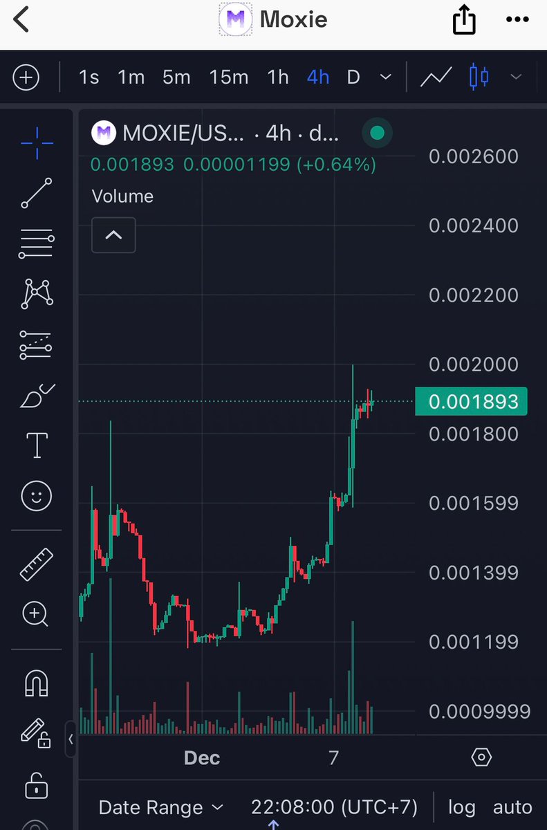 maxitheintern's tweet photo. @AltCryptoGems 100k $BTC will drive a lot of retail money to the crypto space and will trigger alt season!
$MOXIE is gearing up for the alt season by expanding to BASE soon! https://t.co/SW5Dy5R2oz