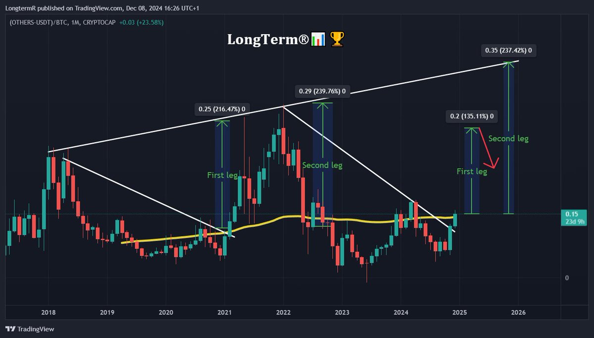 𝐋𝐨𝐧𝐠𝐓𝐞𝐫𝐦®📊🏆 tweet media
