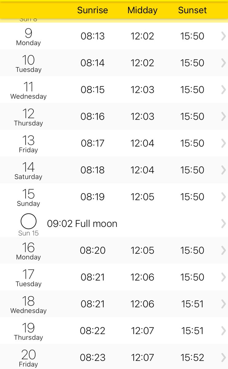 For those who aren’t keen on dark nights (am pretty sure at 3.20 it’s now dark!!) the good news is it doesn’t get any darker from tomorrow 🙃 #winter