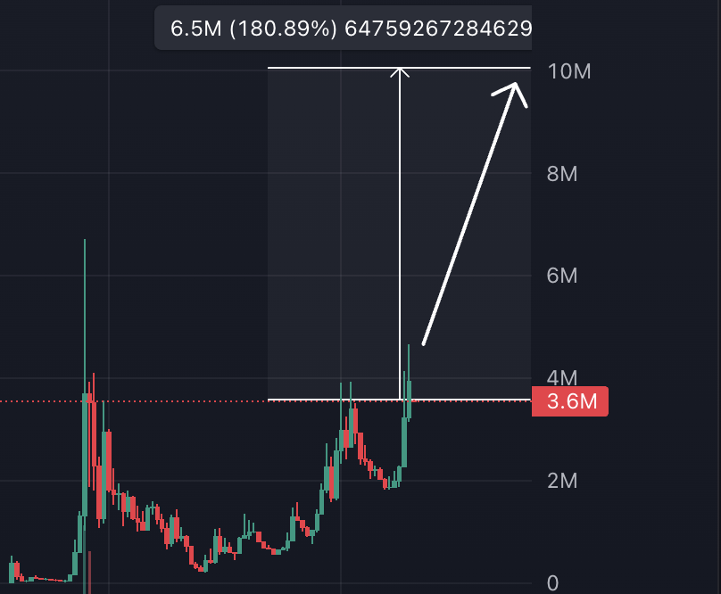 $DDD 

Chart looks incredibly sendy
I stand by my reason for buying this Godly narrative.

The assassination of the united healthcare CEO took place in one of the busiest parts of Manhattan, close Times Square and Central Park, an area where shootings are extremely rare.