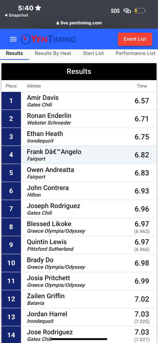 DavisAmir6's tweet photo. FIRST EVER INDOOR MEET!
Set the school record for the 55m. (6.57)
No where near my peak.
#2025 #GatesChili https://t.co/z13UZuAnxc