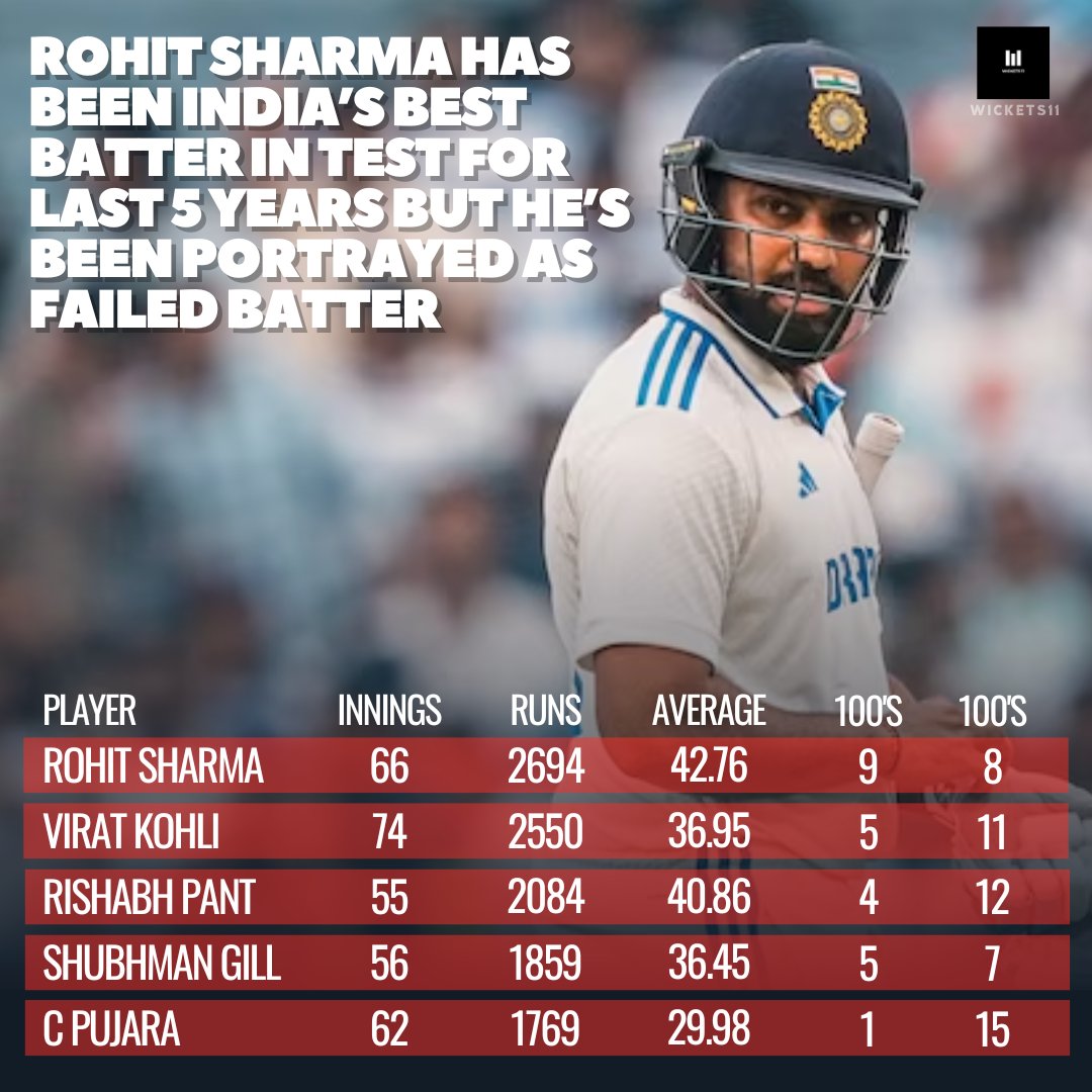 Wickets112's tweet photo. @sjlazars @GemsOfCricket True. Retire because you have scored most runs in 5 years https://t.co/GG8jKVEFtv