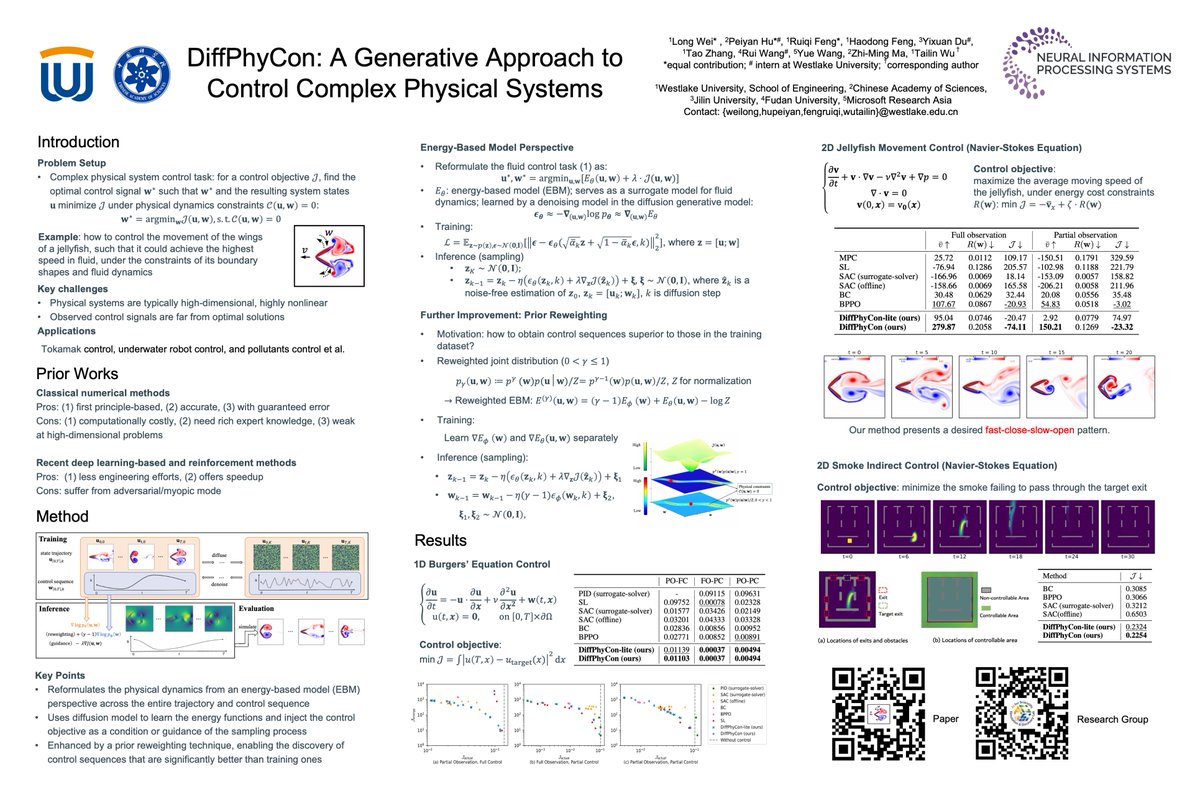 Excited to share our #NeurIPS2024 paper 