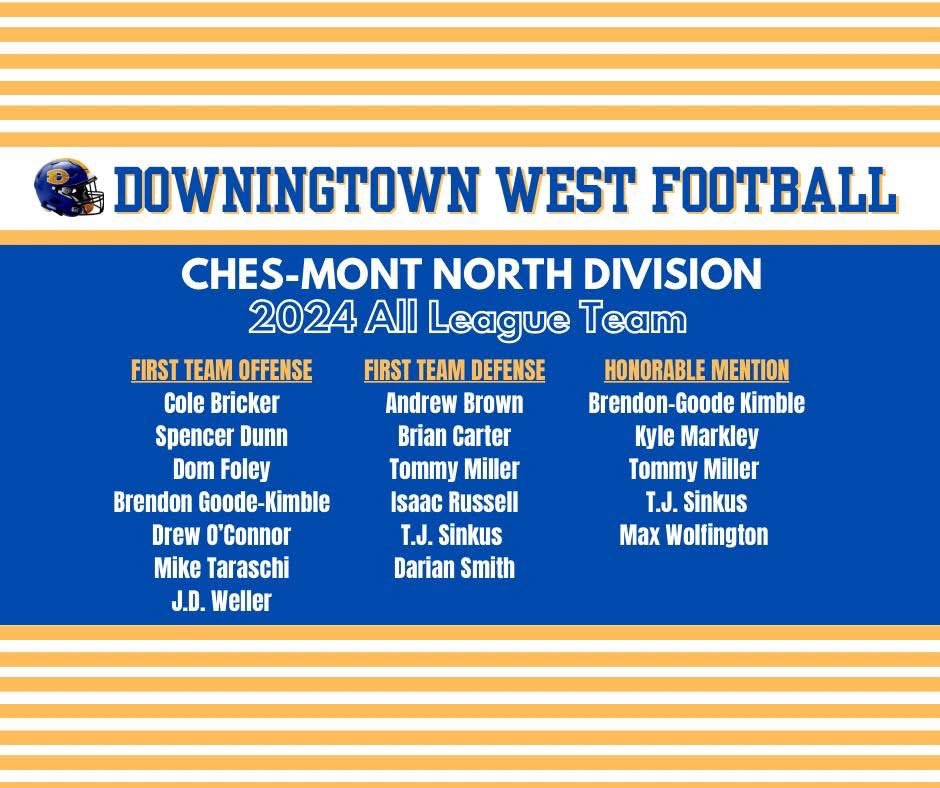 DWest Football tweet media