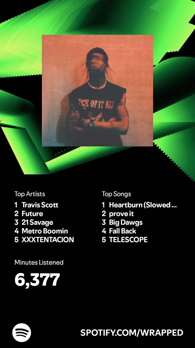 I listened for 6,377 minutes in 2024. What about you? #SpotifyWrapped   open.spotify.com/wrapped/share/…