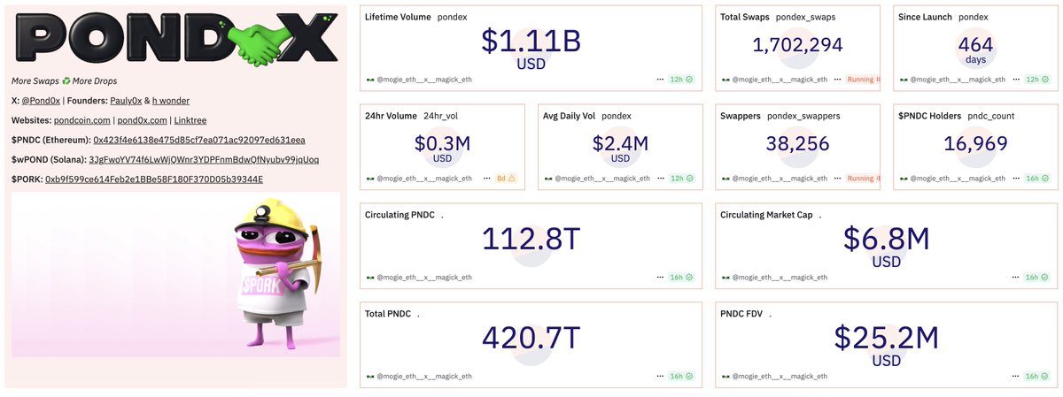 ReignBoat's tweet photo. Grand day @lindayaX there is a problem @X with paid takedowns

@pond0x
and
@PorkCoinCrypto 
@Porkcoineth

are for crypto projects and the community is being targeted because the competition has a problem with the founder please fix 

this censorship must stop.

https://t.co/cSTu4J9tEV