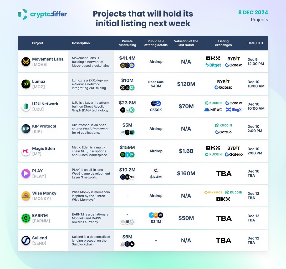 追风Lab .eth🌿 tweet media