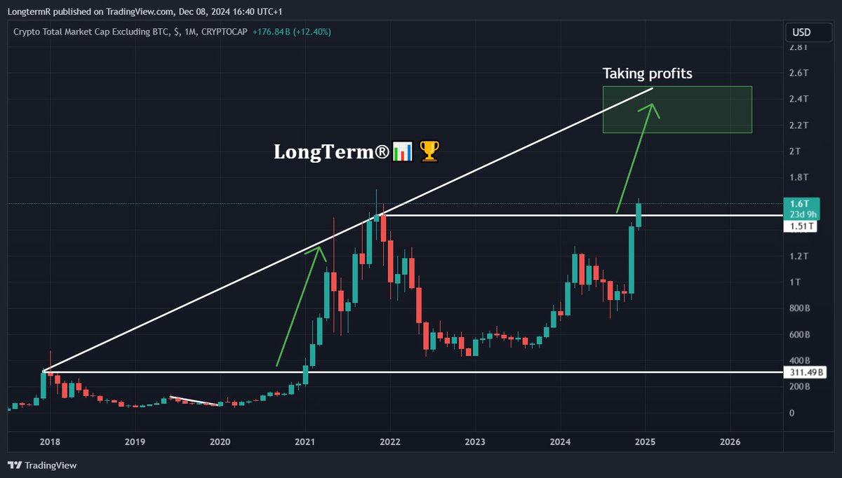 𝐋𝐨𝐧𝐠𝐓𝐞𝐫𝐦®📊🏆 tweet media