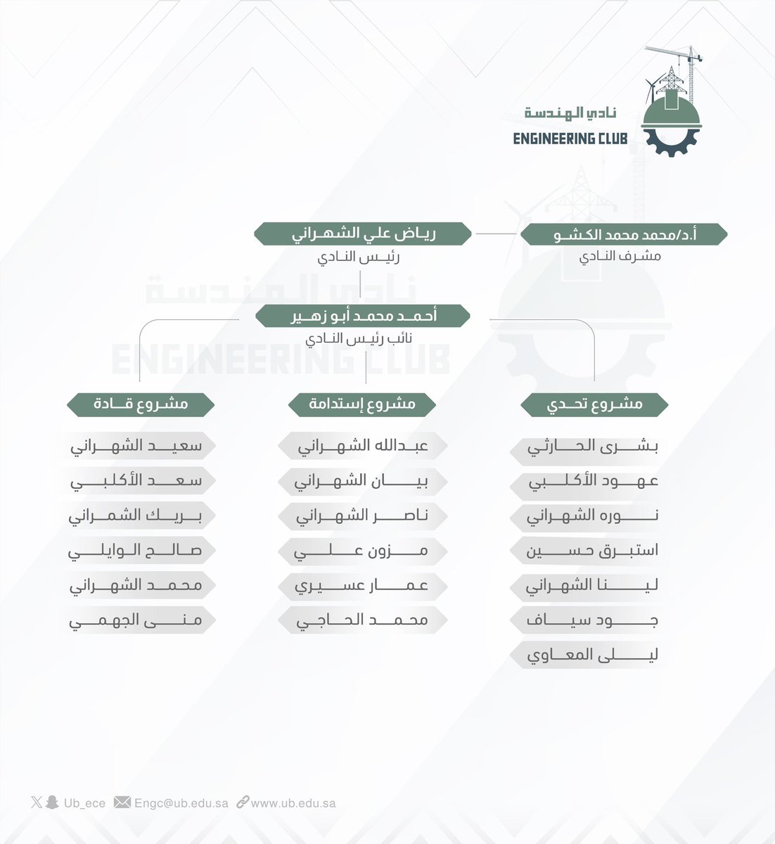من منطلق الإبداع ، والرؤى الطموحة
يسرنا ان نعلن لكم عن هيكلة نادي الهندسة.

#نادي_الهندسة
#جامعة_بيشة