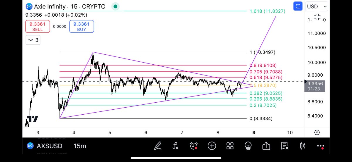 Whatever way you look at it … I expect $AXS to send soon. Give $12 please