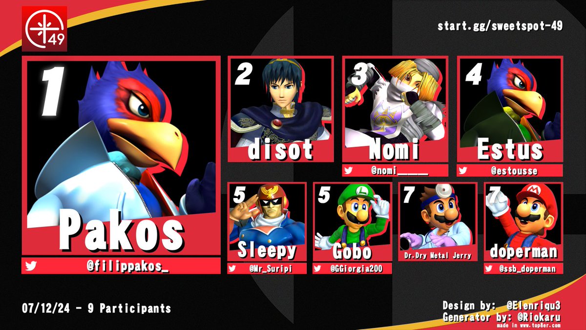 The two Athenian titans clash again!

Congratulations to <a href="/filippakos_/">Pakos</a> for winning Sweetspot #49! As always a huge thanks to everyone for stopping by and playing, and we hope to see you all again next time!

Results: