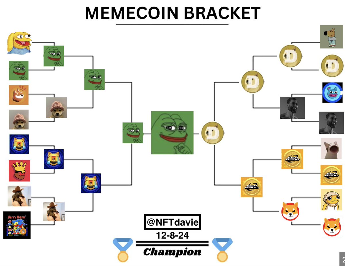 NFTdavie's tweet photo. I saw this somewhere and tailored it. 
Here's are my version of the Memecoin Playoffs and Superbowl Brackets, along with my predictions.  

Final Four: $PEPE, $DOGE, $SPX and $MOG  Championship: $PEPE beats $DOGE for the win
  
Show me your brackets and winners!!! 
Empty bracket in below ⏬