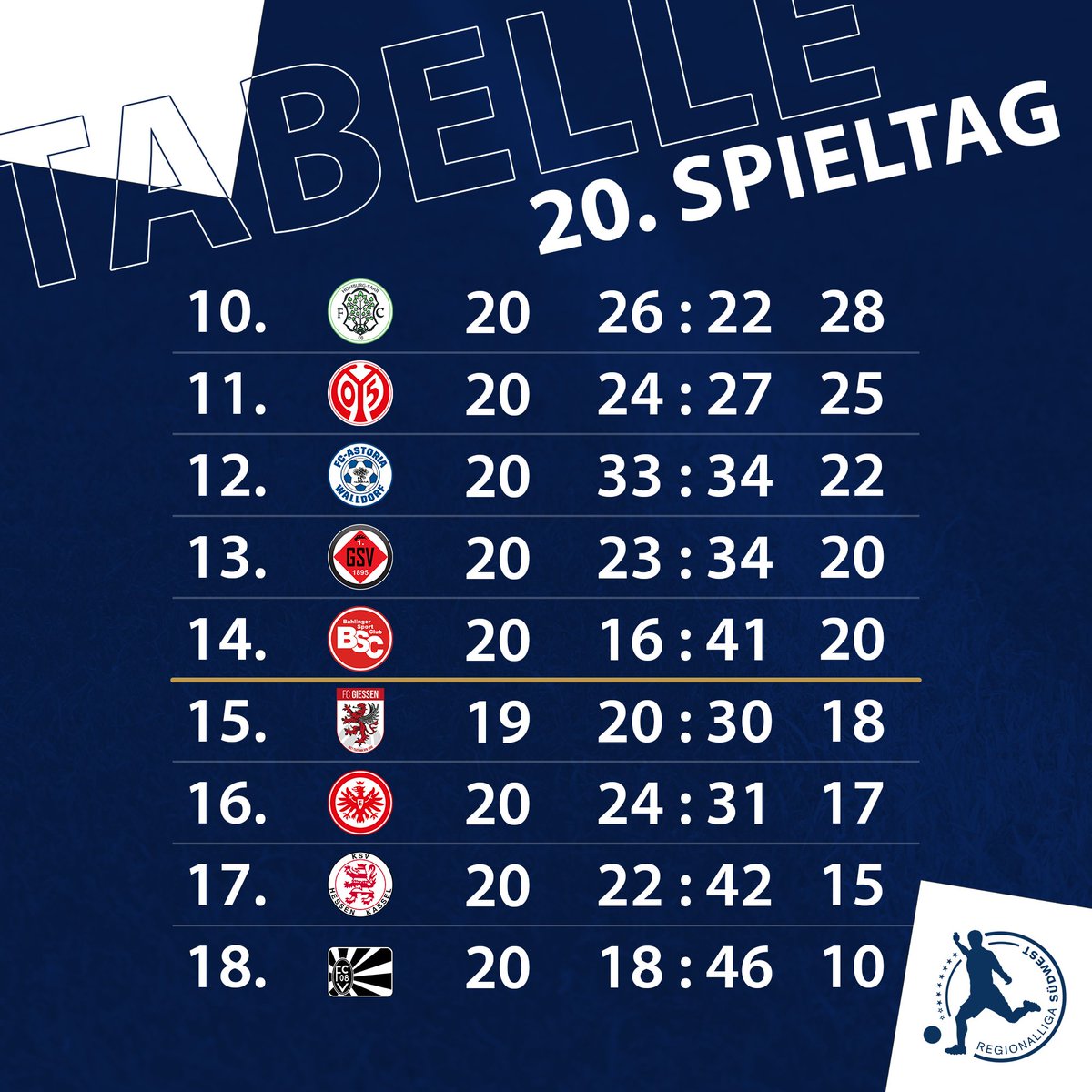 Regionalliga Südwest tweet media