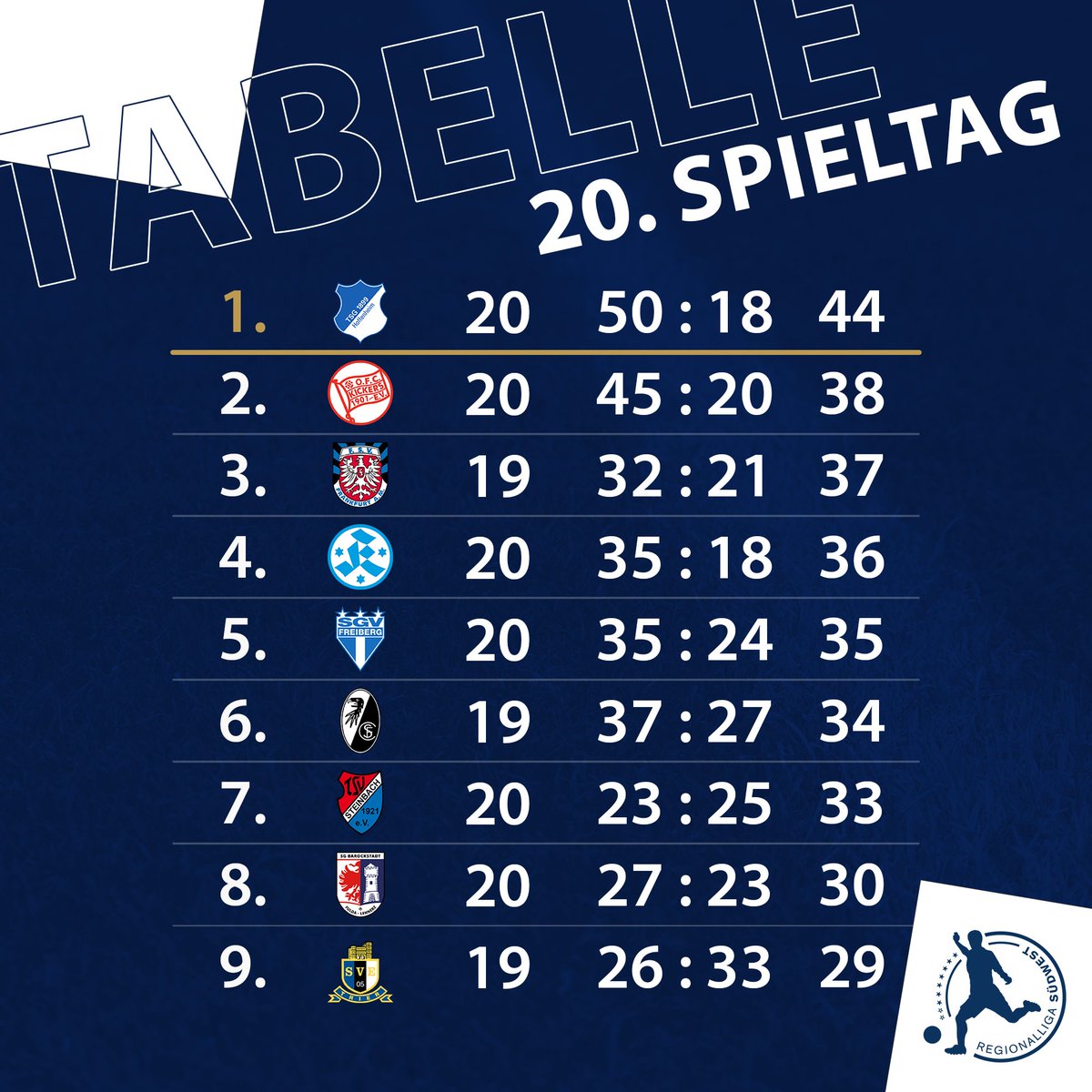Regionalliga Südwest tweet media