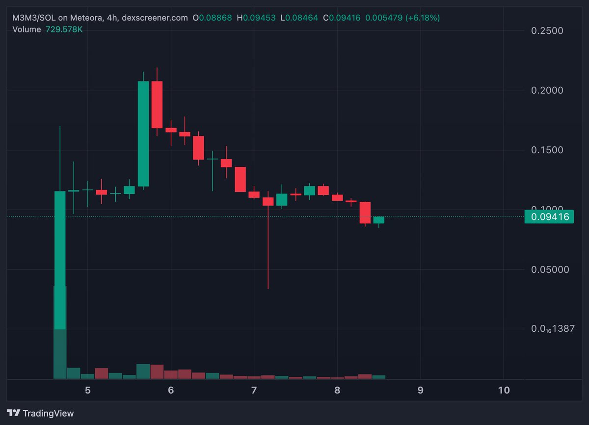 Trader Rai tweet media