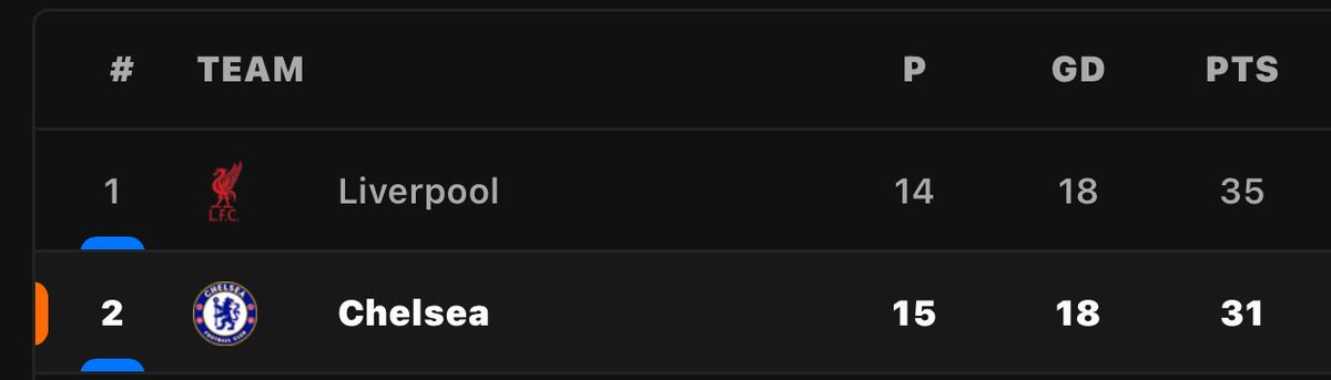 HouseOfBrains's tweet image. Repost if your club is here😂