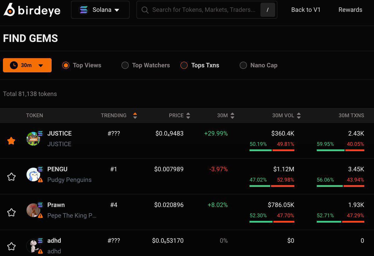 JUSTICEONSOLANA's tweet photo. $JUSTICE is the most viewed token on all other Solana-based projects on Birdeye.🔥

https://t.co/di8hXDVwzg https://t.co/jpuPv20x8y