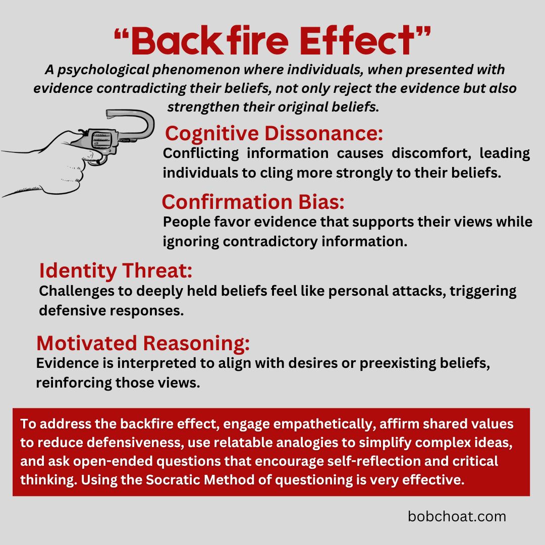 BobChoat's tweet image. Why do facts sometimes make beliefs stronger? 🤔 Meet the #BackfireEffect: when evidence against a belief makes people dig in deeper. Understanding this helps us communicate smarter. Attacking beliefs is the same as attacking the person. #beliefs #irrationalbehavior