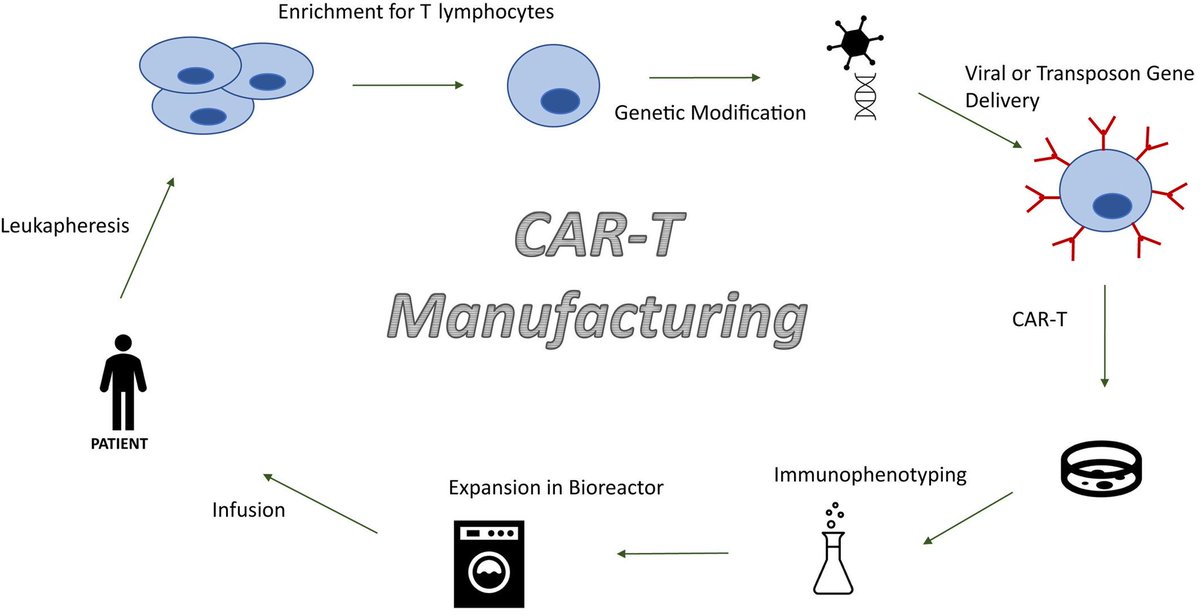 CA: A Cancer Journal for Clinicians tweet media