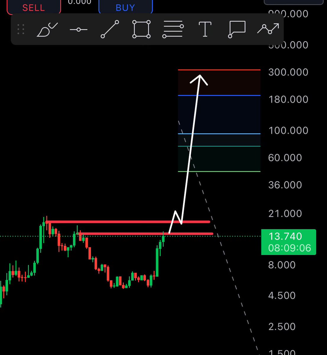 $ORAI 

I don’t care what anyone says

But $100 is FUD.

Raise your targets.

 $300 🎯