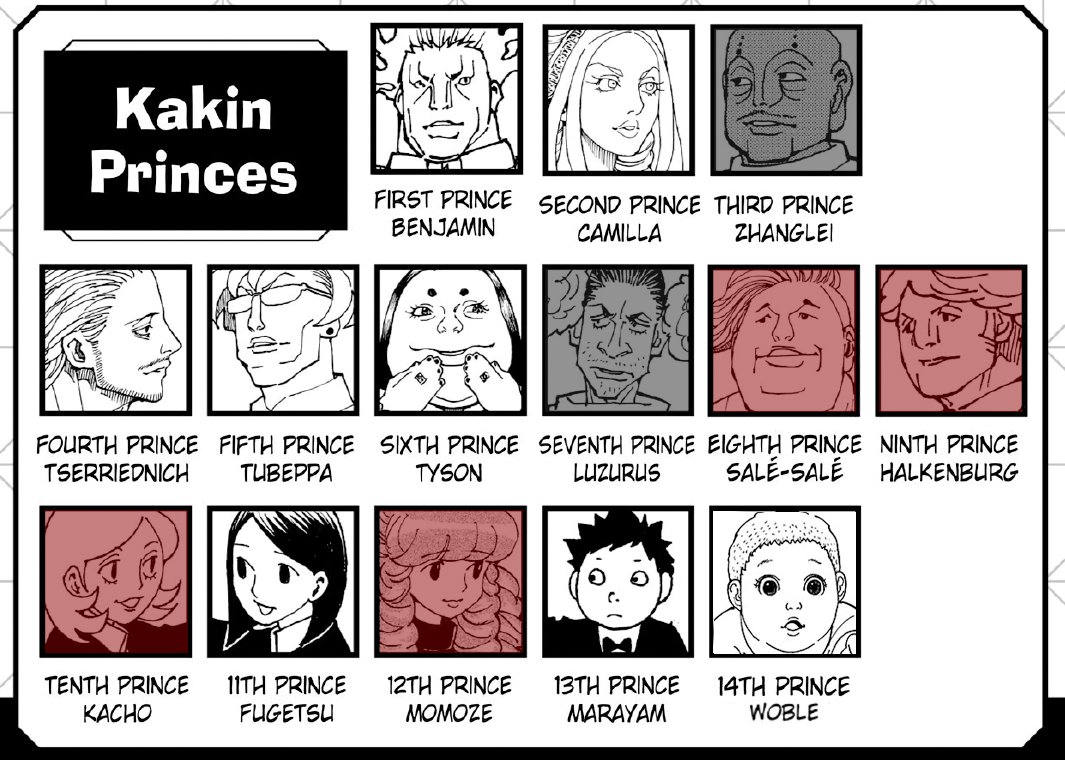 Setimo Tree Kakin Princes status as of #HxH410 : Benjamin said to deal with lower ...