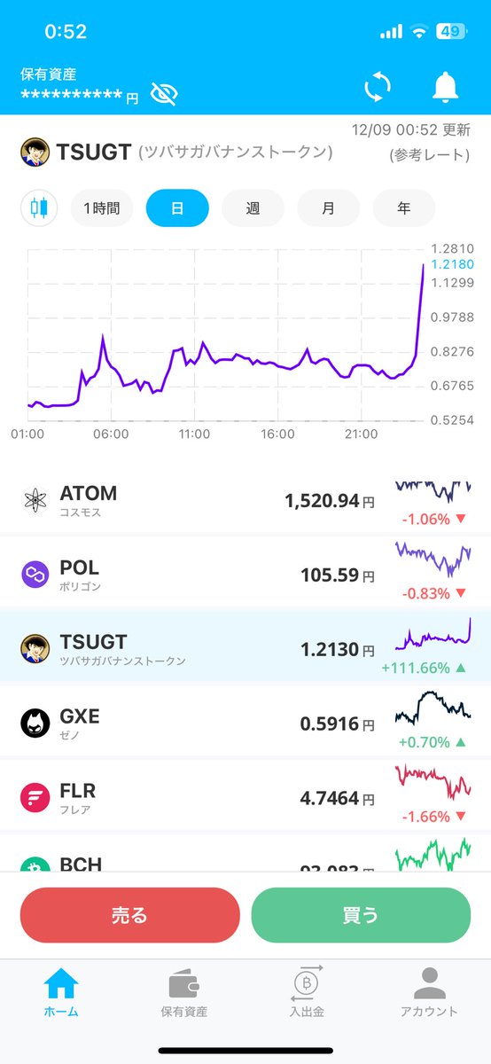 imassan4197's tweet photo. ほんとにこのトークン意味分からない。なんで上がるの？ https://t.co/3Z8Cl5jaLx