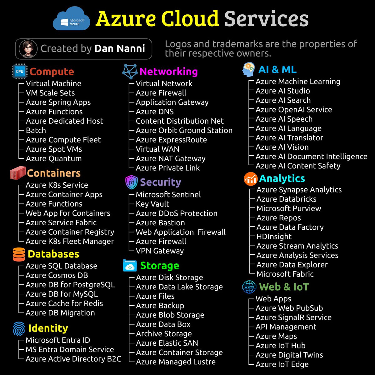 xmodulo's tweet image. Azure is Microsoft’s cloud computing platform, providing a broad selection of cloud services that include SaaS, PaaS and IaaS. Here is a breakdown of its extensive cloud service offerings 😎👇
#DevOps #azurecloud