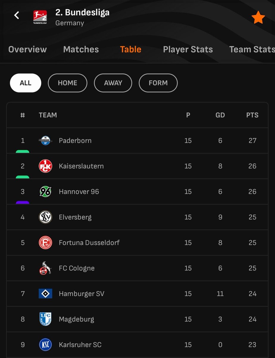 Best spannend #effzeh