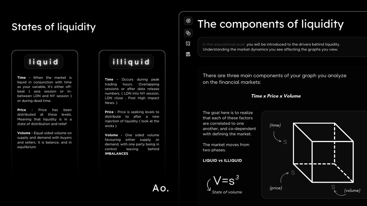 Guide: The Importance of Time, Price, and Volume in understanding liquidity.

A thread  ♾