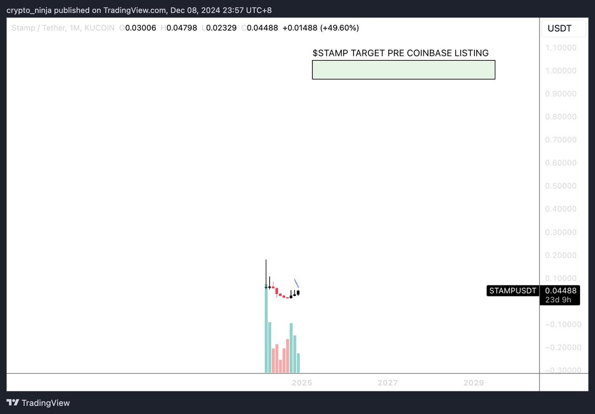 crypto_wizdo's tweet image. Short but sweet  

$STAMP way is the only way.