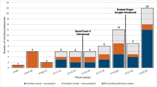 Resus_Plus's tweet photo. Clinical paper: Cricothyroidotomy in out-of-hospital cardiac arrest: An observational study

🔗 https://t.co/ADyoiKDwzq

#ResuscitationPlus https://t.co/VFItCdoRLZ