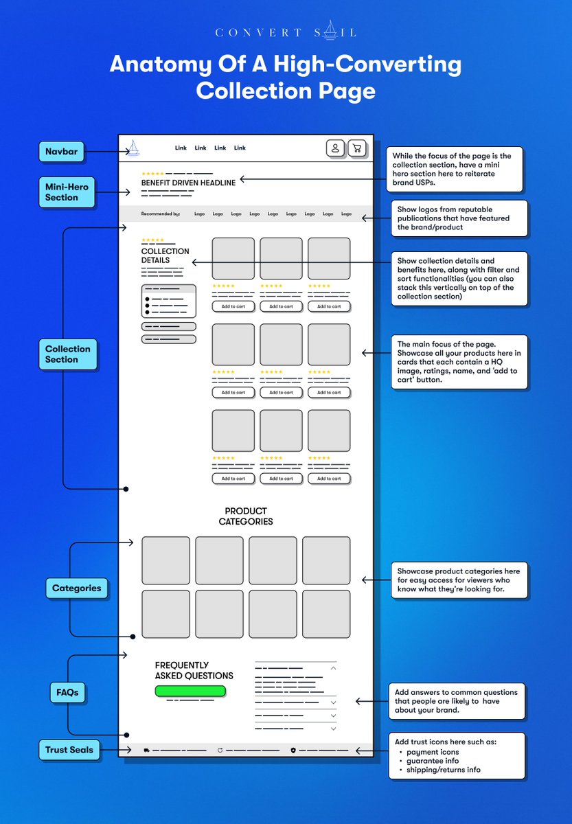 alex_momeni's tweet photo. The Shopify Collection Page Blueprint

BOOKMARK THIS https://t.co/xl02INinsY
