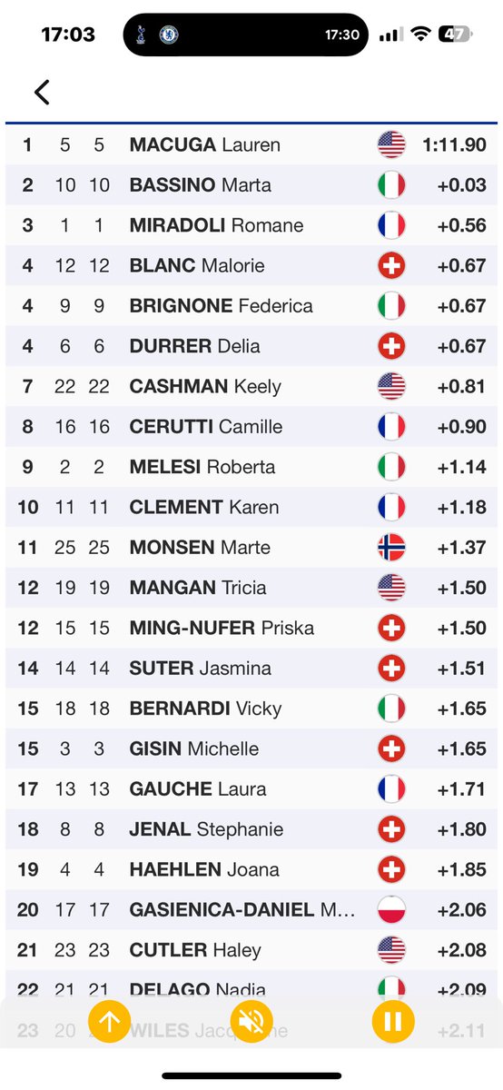 Pankla (@kennethlars) on Twitter photo Ikke veldig imponerende start comeback av Lindsay Vonn. 24 FIS renn super G I copper i dag. #fisalpine <a href="/AttackingV/">AttackingVikings</a> Ikke veldig imponerende start comeback av Lindsay Vonn. 24 FIS renn super G I copper i dag. #fisalpine <a href="/AttackingV/">AttackingVikings</a>