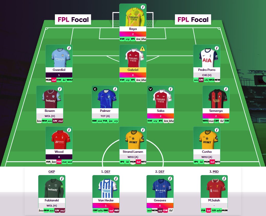 FPL Focal tweet media