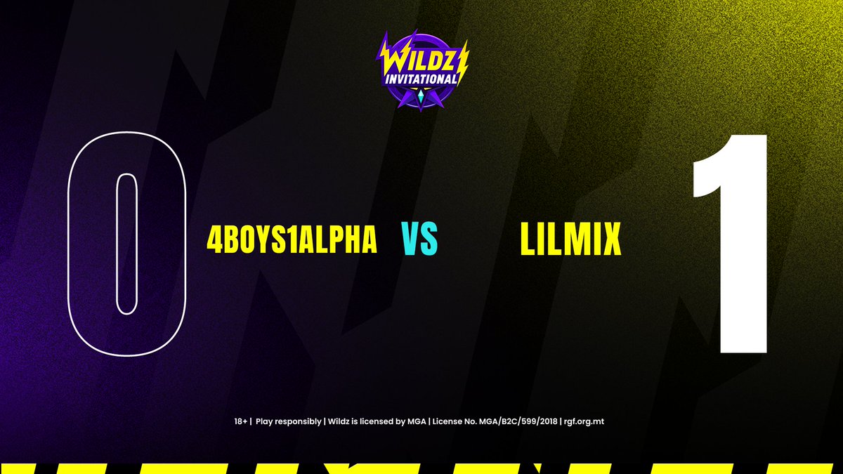 WildzEsports's tweet photo. .@Lilmixgg take down #4Boys1Alpha ๐
13-8 on Mirage ๐บ๏ธ
They will wait for the winner of #SynergyEsport & #aimclub
T&Cs Apply | 18+ | Please Gamble Responsibly | https://t.co/hTpDeKQOAE https://t.co/LsrxI7hk9o