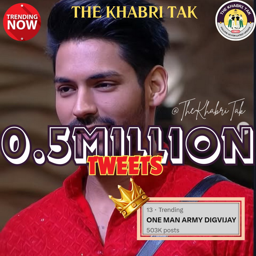 TheKhabriTak's tweet photo. Huge : ONE MAN ARMY DIGVIJAY crossed 0.5M tweets in just 10.5 hours (2nd Fastest in #BB18)🔥🔥

Mr. #DigvijayRathee &amp; fans are rewriting history &amp; record books♥️

Comment - Your Opinion
#BiggBoss #BiggBoss18 

Follow - @TheKhabriTak for more https://t.co/U1DesWDz2T