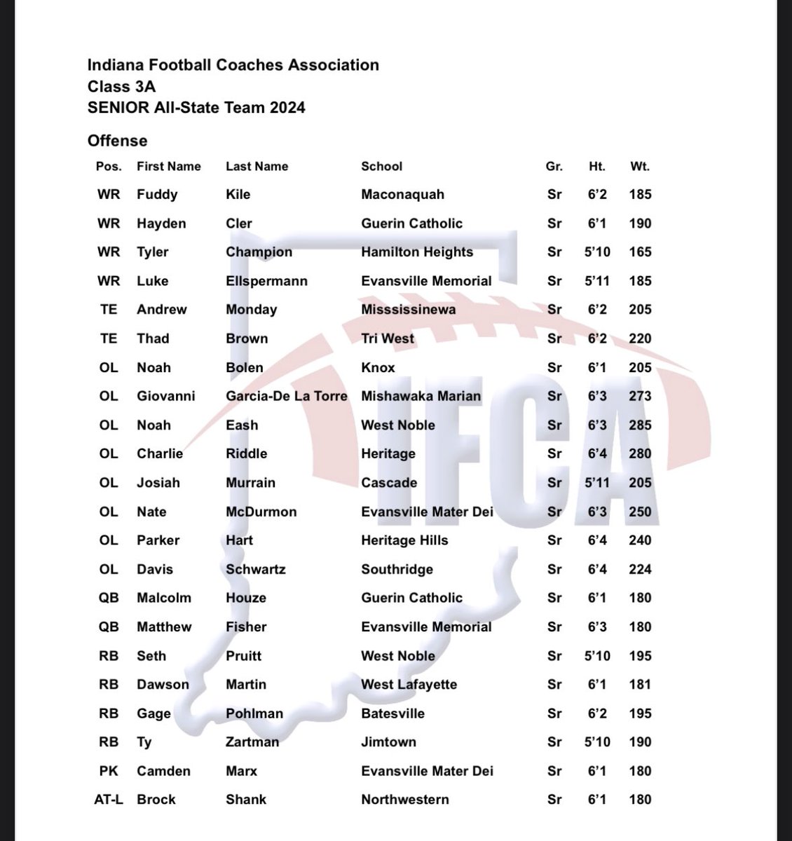 Malc956's tweet photo. So thankful to be named apart of the 3A All-State Team! @GCHS_Athletics @GCGoldenEagleFB https://t.co/65bdQNBEnI