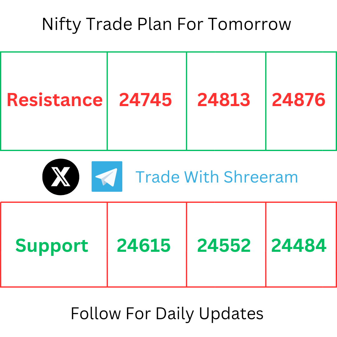 Trade With Shreeram tweet media